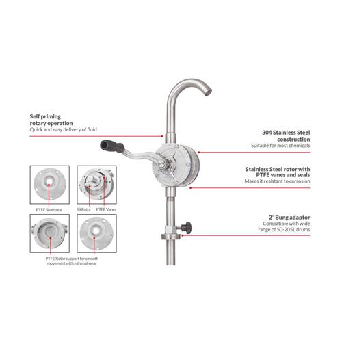 Stainless Steel Rotary Vane Pump