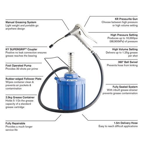 MINILUBE® GREASING SYSTEM