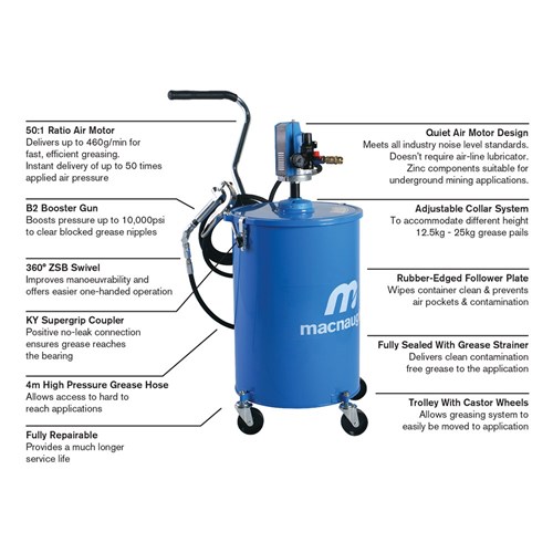 P3 POWERLUBE™ 20kg PORTABLE GREASING SYSTEM